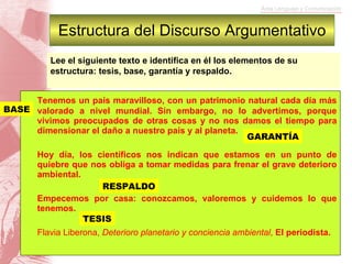 Estructura del Discurso Argumentativo Tenemos un país maravilloso, con un patrimonio natural cada día más valorado a nivel mundial. Sin embargo, no lo advertimos, porque vivimos preocupados de otras cosas y no nos damos el tiempo para dimensionar el daño a nuestro país y al planeta. Hoy día, los científicos nos indican que estamos en un punto de quiebre que nos obliga a tomar medidas para frenar el grave deterioro ambiental. Empecemos por casa: conozcamos, valoremos y cuidemos lo que tenemos. Flavia Liberona,  Deterioro planetario y conciencia ambiental ,  El periodista. Lee el siguiente texto e identifica en él los elementos de su estructura: tesis, base, garantía y respaldo. TESIS RESPALDO GARANTÍA BASE 