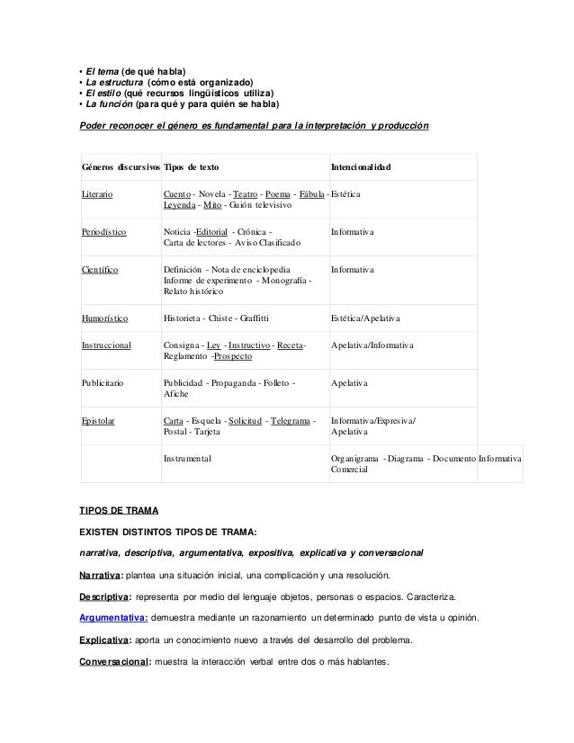 Los géneros del discurso