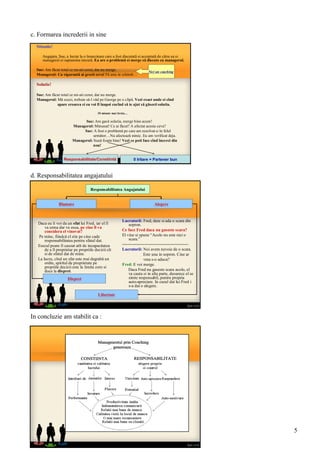 Situatie!
Angajata, Sue, a lucrat la o însarcinare care a fost discutată si acceptată de către ea si
managerul ei saptamina trecută. Ea are o problemă si merge să discute cu managerul.
Sue: Am făcut totul ce mi-ati cerut, dar nu merge.
Managerul: Cu sigurantă ai gresit ceva! Fă asta in schimb…
Solutie!
Sue: Am făcut totul ce mi-ati cerut, dar nu merge.
Managerul: Mă scuzi, trebuie să-l văd pe George pe o clipă. Vezi exact unde si cînd
apare eroarea si eu voi fi înapoi curînd să te ajut să găsesti solutia.
10 minute mai tirziu…
Sue: Am gasit solutia, merge bine acum!
Managerul: Minunat! Ce ai făcut? A afectat acesta ceva?
Sue: A fost o problemă pe care am rezolvat-o în felul
următor…Nu afectează nimic. Eu am verificat deja.
Managerul: Sună foarte bine! Vezi ce poti face cînd încerci din
nou!
Nici un coaching
Responsabilitate/Constiintă 0 Iritare = Partener bun
Responsabilitatea Angajatului
Blamare Alegere
Daca eu îi voi da un sfat lui Fred, iar el îl
va urma dar va esua, pe cine îl va
considera el vinovat?
Pe mine, fiindcă el stie pe cine cade
responsabilitatea pentru sfatul dat.
Esecul poate fi cauzat atît de incapacitatea
de a fi proprietar pe propriile decizii cît
si de sfatul dat de mine.
La lucru, cînd un sfat este mai degrabă un
ordin, spiritul de proprietate pe
propriile decizii este la limita zero si
duce la dispret.
Lucratorii: Fred, dute si ada o scara din
sopron.
Ce face Fred daca nu gaseste scara?
El vine si spune “Acolo nu este nici o
scara.”
-----------------------------------------------
Lucratorii: Noi avem nevoie de o scara.
Este una in sopron. Cine ar
vrea s-o aduca?
Fred: E voi merge.
Daca Fred nu gaseste scara acolo, el
va cauta si in alta parte, deoarece el se
simte responsabil, pentru propria
auto-apreciare. In cazul dat lui Fred i
s-a dat o alegere.
Libertate
Dispret
c. Formarea increderii in sine
d. Responsabilitatea angajatului
In concluzie am stabilit ca :
5
 