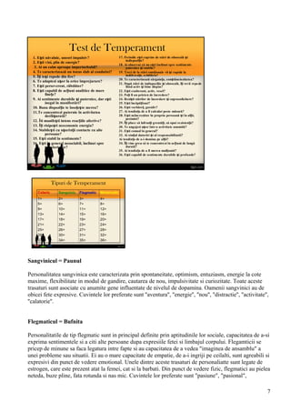 Test de Temperament
1. Eşti năvalnic, uneori impulsiv?
2. Eşti vioi, plin de energie?
3. Ai un calm aproape imperturbabil?
4. Te caracterizează un tonus slab al conduitei?
5. Îţi ieşi repede din fire?
6. Te adaptezi uşor la orice împrejurare?
7. Eşti perseverent, răbdător?
8. Eşti capabil de acţiuni analitice de mare
fineţe?
9. Ai sentimente durabile şi puternice, dar eşti
inegal în manifestări?
10. Buna dispoziţie te însoţeşte mereu?
11.Te concentrezi puternic în activitatea
desfăşurată?
12. Îti manifeşti intens reacţiile afective?
13. Îţi risipeşti neeconomic energia?
14. Stabileşti cu uşurinţă contacte cu alte
persoane?
15. Eşti stabil în sentimente?
16. Eşti în general nesociabil, înclinat spre
interiorizare?
17. Periodic eşti cuprins de stări de oboseală şi
indispoziţie?
18. Ai observat că nu eşti înclinat spre sentimente
puternice şi stabile?
19. Treci de la stări emoţionale vii şi rapide la
indiferenţă, echilibru?
20. Te caracterizează sârguinţa, conştiinciozitatea?
21. După stări de indispoziţie şi oboseală, îţi revii repede
fiind activ şi bine dispus?
22. Eşti exuberant, activ, vesel?
23. Poţi fi un prieten de încredere?
24. Rezişti stărilor de încordare şi suprasolicitare?
25. Eşti încăpăţânat?
26. Eşti vorbăreţ, guraliv?
27. Ai tendinţa de a fi calculat peste măsură?
28. Eşti neîncrezător în propria persoană şi în alţii,
pesimist?
29. Îţi place să înfrunţi greutăţi, să opui rezistenţă?
30. Te angajezi uşor într-o activitate anumită?
31. Eşti comod în general?
32. Ai simţul datoriei şi al responsabilitatii?
Ai tendinţa de a-i domina pe alţii?
34. Îţi vine greu să te concentrezi în acţiuni de lungă
durată?
35. Ai tendinţa de a fi mereu mulţumit?
36. Eşti capabil de sentimente durabile şi profunde?
Tipuri de Temperament
4=
8=
12=
16=
20=
24=
28=
32=
36=
3=
7=
11=
15=
19=
23=
27=
31=
35=
2=
6=
10=
14=
18=
22=
26=
30=
34=
1=
5=
9=
13=
17=
21=
25=
29=
33=
MelancolicFlegmaticSangvinicColeric
Sangvinicul = Paunul
Personalitatea sangvinica este caracterizata prin spontaneitate, optimism, entuziasm, energie la cote
maxime, flexibilitate in modul de gandire, cautarea de nou, impulsivitate si curiozitate. Toate aceste
trasaturi sunt asociate cu anumite gene influentate de nivelul de dopamina. Oamenii sangvinici au de
obicei fete expresive. Cuvintele lor preferate sunt ''aventura'', ''energie'', ''nou'', ''distractie'', ''activitate'',
''calatorie''.
Flegmaticul = Bufnita
Personalitatile de tip flegmatic sunt in principal definite prin aptitudinile lor sociale, capacitatea de a-si
exprima sentimentele si a citi alte persoane dupa expresiile fetei si limbajul corpului. Flegamticii se
pricep de minune sa faca legatura intre fapte si au capacitatea de a vedea "imaginea de ansamblu" a
unei probleme sau situatii. Ei au o mare capacitate de empatie, de a-i ingriji pe ceilalti, sunt agreabili si
expresivi din punct de vedere emotional. Unele dintre aceste trasaturi de personaliatte sunt legate de
estrogen, care este prezent atat la femei, cat si la barbati. Din punct de vedere fizic, flegmatici au pielea
neteda, buze pline, fata rotunda si nas mic. Cuvintele lor preferate sunt "pasiune", "pasional",
7
 
