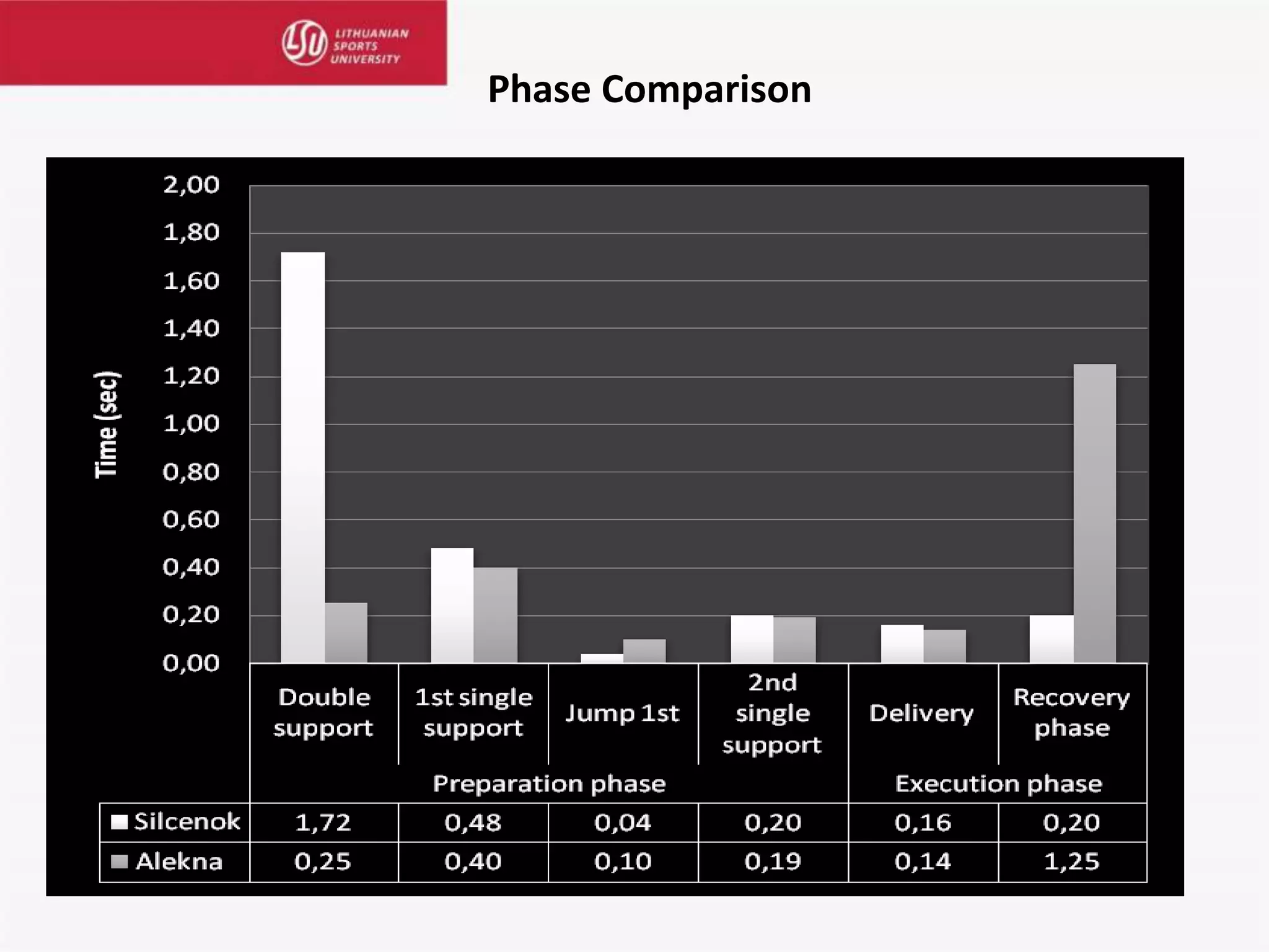 Phase Comparison
 