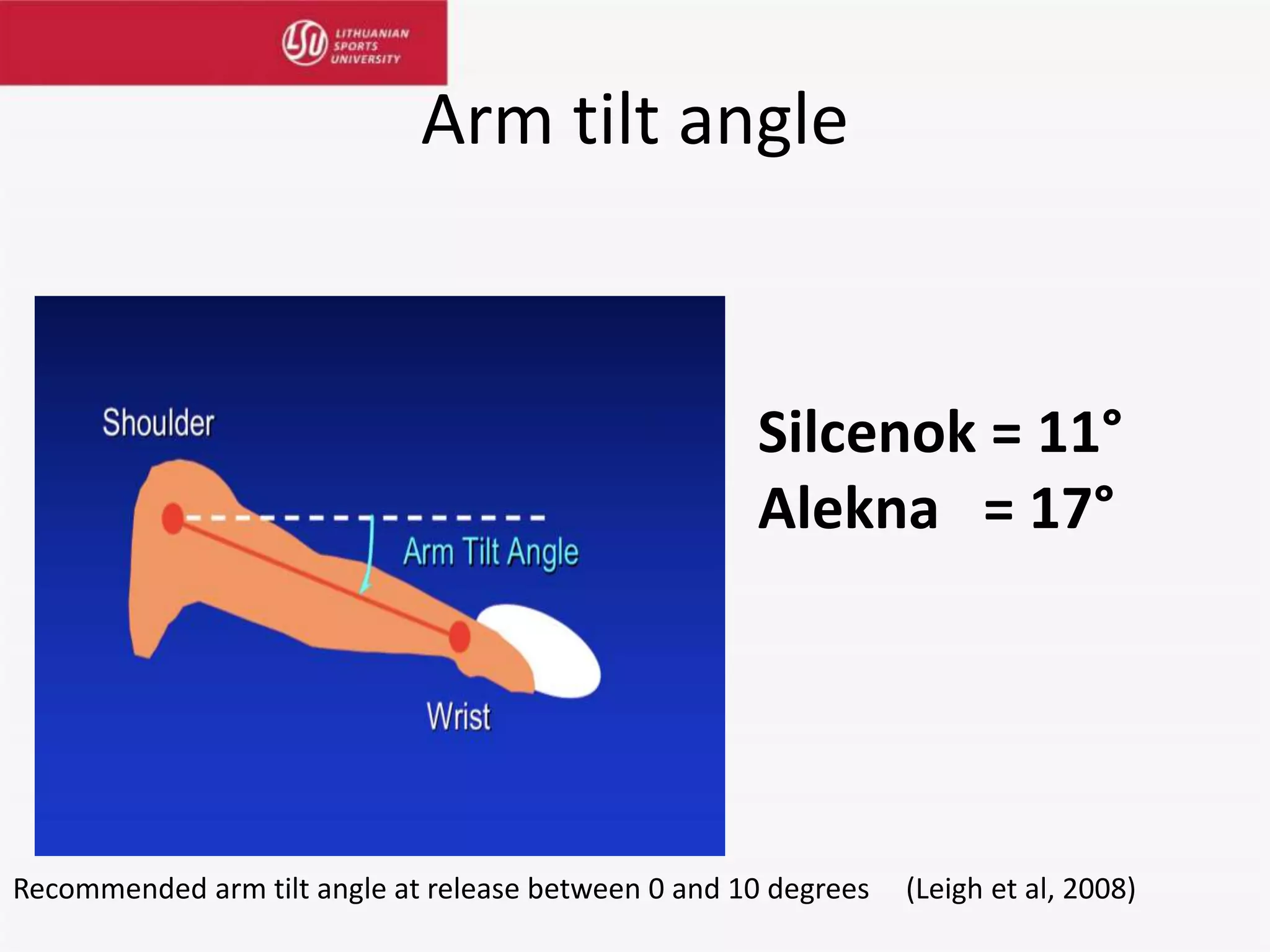 Arm tilt angle
Silcenok = 11°
Alekna = 17°
Recommended arm tilt angle at release between 0 and 10 degrees (Leigh et al, 2008)
 