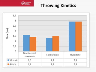 Throwing Kinetics
 