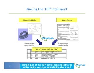 Discus and the TDP | PDF