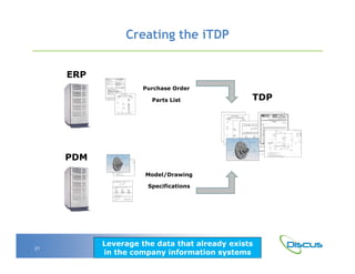 Discus Software Discus and the TDP | PDF