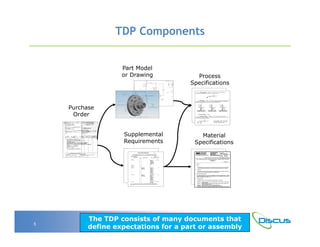 Tdp Master List Example Discus and the TDP | PDF