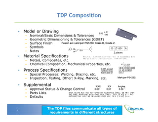 Discus and the TDP | PDF
