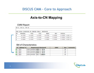 Discus CMM | PDF