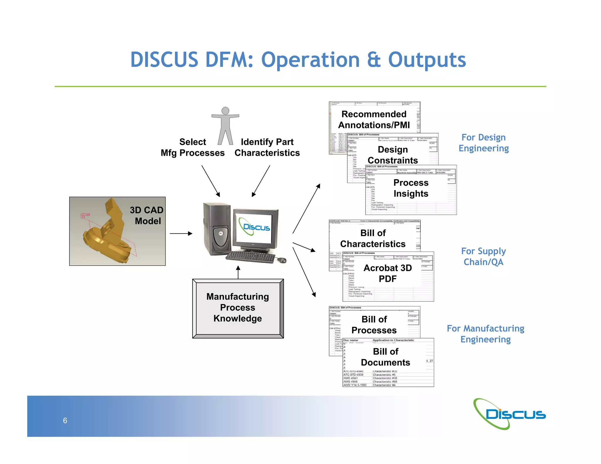 DISCUS DFM: Operation & Outputs

                                            Recommended
                                           Annotations/PMI
                                                                     For Design
             Select       Identify Part
                                                   Design           Engineering
         Mfg Processes   Characteristics
                                                 Constraints

                                                       Process
                                                       Insights
    3D CAD
     Model
                                               Bill of
                                           Characteristics
                                                                     For Supply
                                                                      Chain/QA
                                                Acrobat 3D
                                                   PDF
                  Manufacturing
                    Process
                   Knowledge                   Bill of
                                             Processes            For Manufacturing
                                                                     Engineering
                                                 Bill of
                                               Documents




6
 