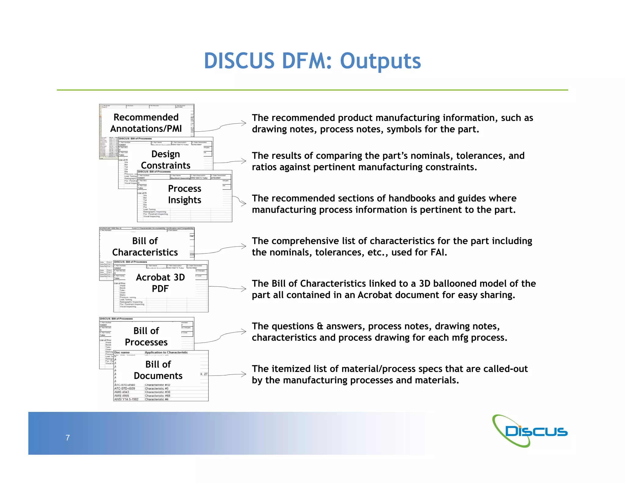 DISCUS DFM: Outputs

     Recommended                  The recommended product manufacturing information, such as
    Annotations/PMI               drawing notes, process notes, symbols for the part.

            Design                The results of comparing the part’s nominals, tolerances, and
          Constraints             ratios against pertinent manufacturing constraints.

                   Process
                   Insights       The recommended sections of handbooks and guides where
                                  manufacturing process information is pertinent to the part.


        Bill of                   The comprehensive list of characteristics for the part including
    Characteristics               the nominals, tolerances, etc., used for FAI.

         Acrobat 3D
                                  The Bill of Characteristics linked to a 3D ballooned model of the
            PDF
                                  part all contained in an Acrobat document for easy sharing.


                                  The questions & answers, process notes, drawing notes,
         Bill of
                                  characteristics and process drawing for each mfg process.
       Processes

          Bill of                 The itemized list of material/process specs that are called-out
        Documents                 by the manufacturing processes and materials.




7
 