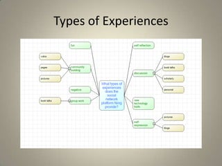 Types of Experiences