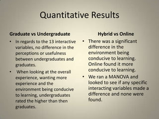 Quantitative ResultsGraduate vs UndergraduateIn regards to the 13 interactive variables, no difference in the perceptions or usefulness between undergraduates and graduates. When looking at the overall experience, wanting more experience and the environment being conducive to learning, undergraduates rated the higher than then graduates.Hybrid vs OnlineThere was a significant difference in the environment being conducive to learning. Online found it more conducive to learning. We ran a MANOVA and looked to see if any specific interacting variables made a difference and none were found.