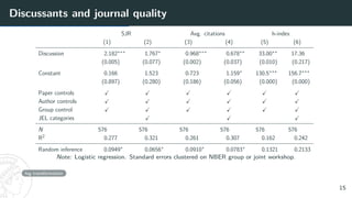 Discussants and journal quality
SJR Avg. citations h-index
(1) (2) (3) (4) (5) (6)
Discussion 2.182∗∗∗
1.767∗
0.968∗∗∗
0.678∗∗
33.00∗∗
17.36
(0.005) (0.077) (0.002) (0.037) (0.010) (0.217)
Constant 0.166 1.523 0.723 1.159∗
130.5∗∗∗
156.7∗∗∗
(0.897) (0.280) (0.186) (0.056) (0.000) (0.000)
Paper controls X X X X X X
Author controls X X X X X X
Group control X X X X X X
JEL categories X X X
N 576 576 576 576 576 576
R2 0.277 0.321 0.261 0.307 0.162 0.242
Random inference 0.0949∗
0.0656∗
0.0910∗
0.0783∗
0.1321 0.2133
Note: Logistic regression. Standard errors clustered on NBER group or joint workshop.
log transformation
15
 