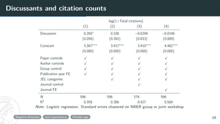 Discussants and citation counts
log(1+Total citations)
(1) (2) (3) (4)
Discussion 0.260∗
0.108 −0.0294 −0.0146
(0.056) (0.392) (0.833) (0.889)
Constant 3.367∗∗∗
3.417∗∗∗
3.410∗∗∗
4.482∗∗∗
(0.000) (0.000) (0.000) (0.000)
Paper controls X X X X
Author controls X X X X
Group control X X X X
Publication year FE X X X X
JEL categories X X X
Journal control X
Journal FE X
N 596 596 576 596
R2 0.359 0.386 0.427 0.584
Note: Logistic regression. Standard errors clustered on NBER group or joint workshop.
Negative Binomial sine hyperbolicus Flexible lags 16
 