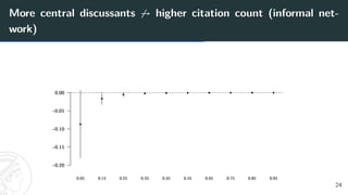 More central discussants 6→ higher citation count (informal net-
work)
−0.20
−0.15
−0.10
−0.05
0.00
0.05 0.15 0.25 0.35 0.45 0.55 0.65 0.75 0.85 0.95
●
●
●
● ● ● ● ● ● ●
24
 