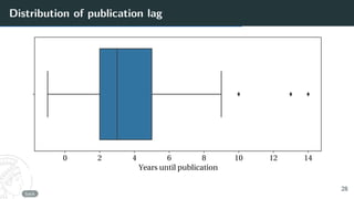 Distribution of publication lag
0 2 4 6 8 10 12 14
Yearsuntilpublication
back
28
 