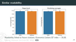 Similar readability
With Without
0.0
2.5
5.0
7.5
10.0
12.5
15.0
17.5
Gunning
fog
index p=0.87
Paperlevel
With Without
Gunning
fog
index
p=0.96
Workshopaverages
Readability linked to future citations; Economics Letters GF index = 16.08
Dowling, Hammami and Zreik (EL, 2018) back 29
 