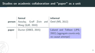 Studies on academic collaboration and "paper" as a unit
formal informal
person Azoulay, Graff Zivin and
Wang (QJE, 2010)
Oettl (MS, 2012)
paper Ductor (OBES, 2015) Laband and Tollison (JPE,
2002) (aggregate counts only,
no causal attempt)
3
 