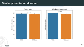 Similar presentation duration
With Without
0
10
20
30
40
50
60
Duration
(in
min) p=0.41
Paperlevel
With Without
Duration
(in
min)
p=0.32
Workshopaverages
back
31
 