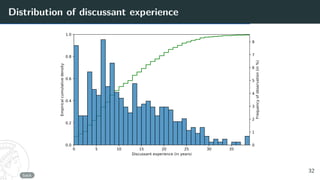 Distribution of discussant experience
0 5 10 15 20 25 30 35
Discussant experience (in years)
0.0
0.2
0.4
0.6
0.8
1.0
Empirical
cumulative
density
0
1
2
3
4
5
6
7
8
Frequency
of
observation
(in
%)
back
32
 