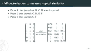 tfidf-vectorization to measure topical similarity
• Paper 1 cites journals A, B, C, D in entire period
• Paper 2 cites journals C, D, E, F
• Paper 3 cites journals C, F











1 0 0
1 0 0
1 1 1
1 1 0
0 1 0
0 1 1











tfidf
−
−
−
−
−
−
−
−
→
vectorization











0.58 0 0
0.58 0 0
0.34 0.37 0.61
0.44 0.48 0
0 0.63 0
0 0.48 0.79











33
 
