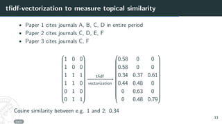 tfidf-vectorization to measure topical similarity
• Paper 1 cites journals A, B, C, D in entire period
• Paper 2 cites journals C, D, E, F
• Paper 3 cites journals C, F











1 0 0
1 0 0
1 1 1
1 1 0
0 1 0
0 1 1











tfidf
−
−
−
−
−
−
−
−
→
vectorization











0.58 0 0
0.58 0 0
0.34 0.37 0.61
0.44 0.48 0
0 0.63 0
0 0.48 0.79











Cosine similarity between e.g. 1 and 2: 0.34
back
33
 