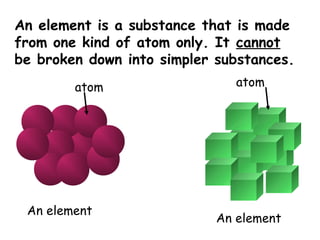 Discuss element compound | PPT