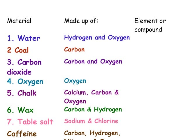 is chalk a compound