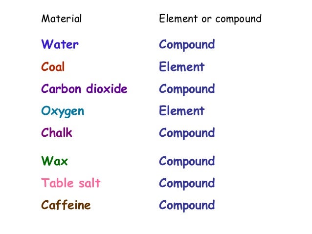is chalk a compound