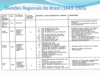 Discussões a cerca do conceito região