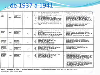 Discussões a cerca do conceito região