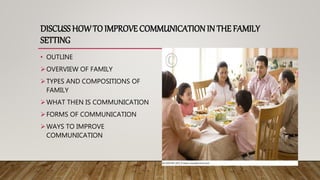 DISCUSS HOWTO IMPROVE COMMUNICATION IN THE FAMILY
SETTING
• OUTLINE
OVERVIEW OF FAMILY
TYPES AND COMPOSITIONS OF
FAMILY
WHAT THEN IS COMMUNICATION
FORMS OF COMMUNICATION
WAYS TO IMPROVE
COMMUNICATION
 