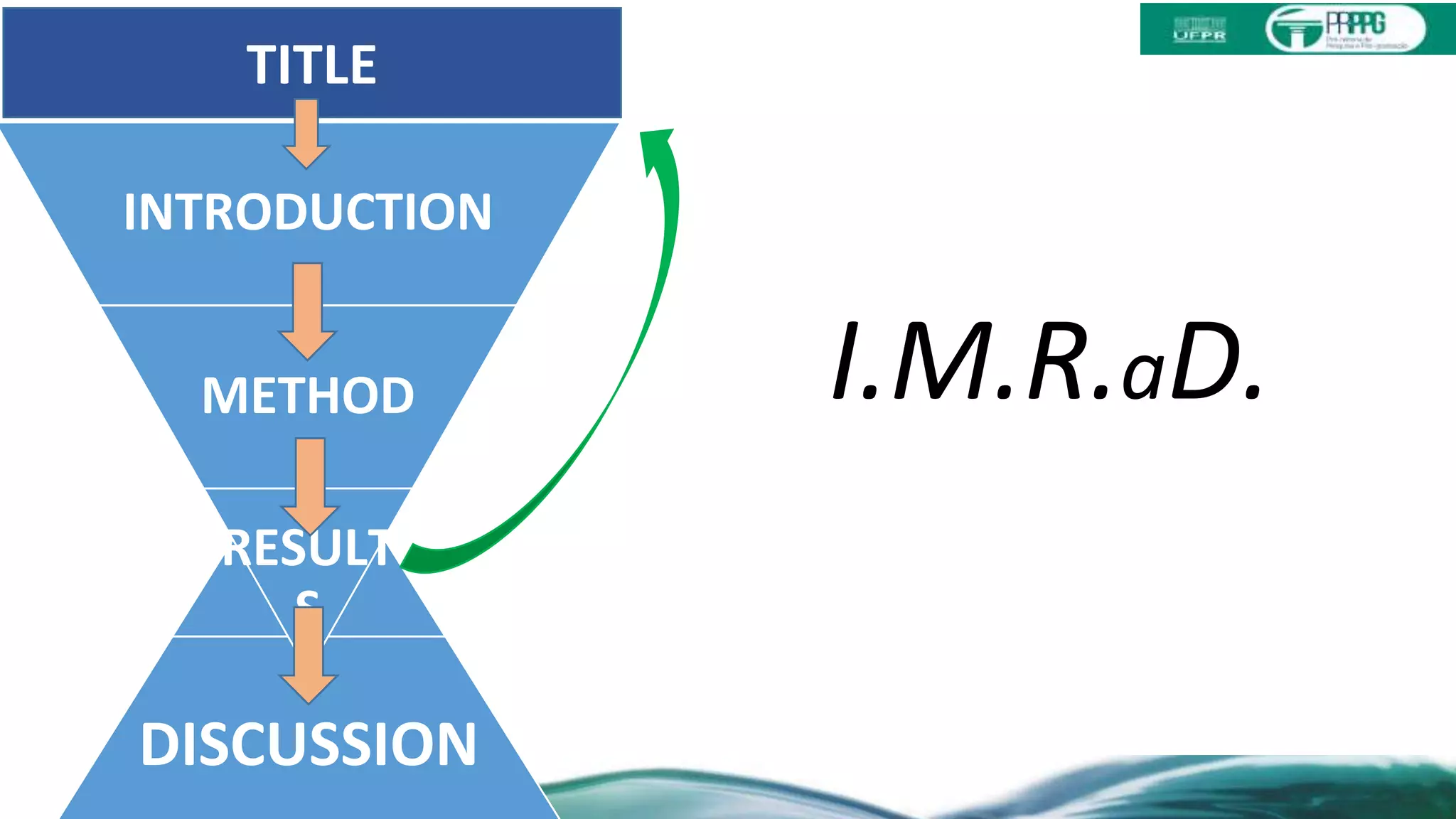 DISCUSSION
INTRODUCTION
METHOD
RESULT
S
I.M.R.aD.
TITLE
 