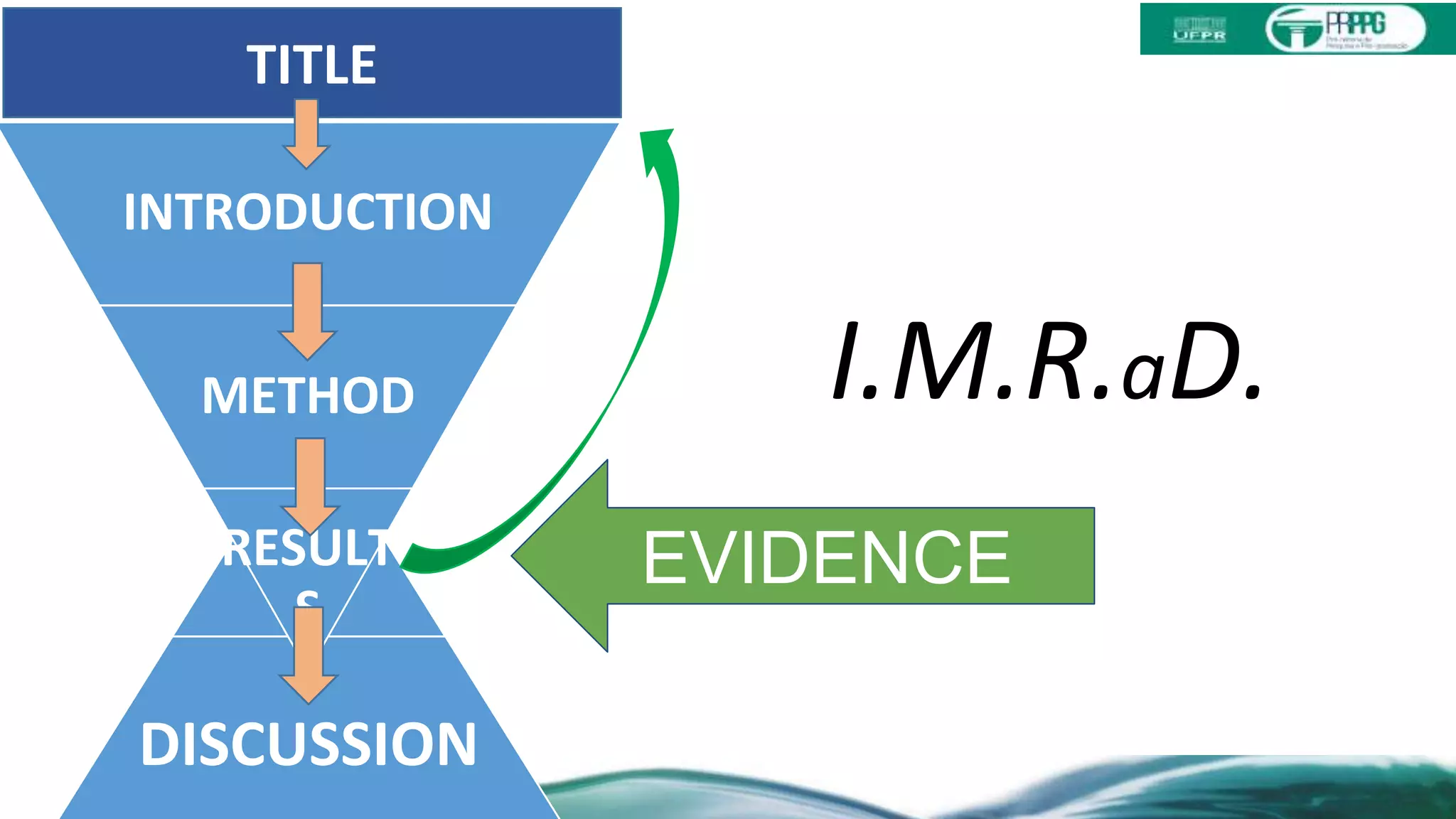 DISCUSSION
INTRODUCTION
METHOD
RESULT
S
I.M.R.aD.
TITLE
EVIDENCE
 