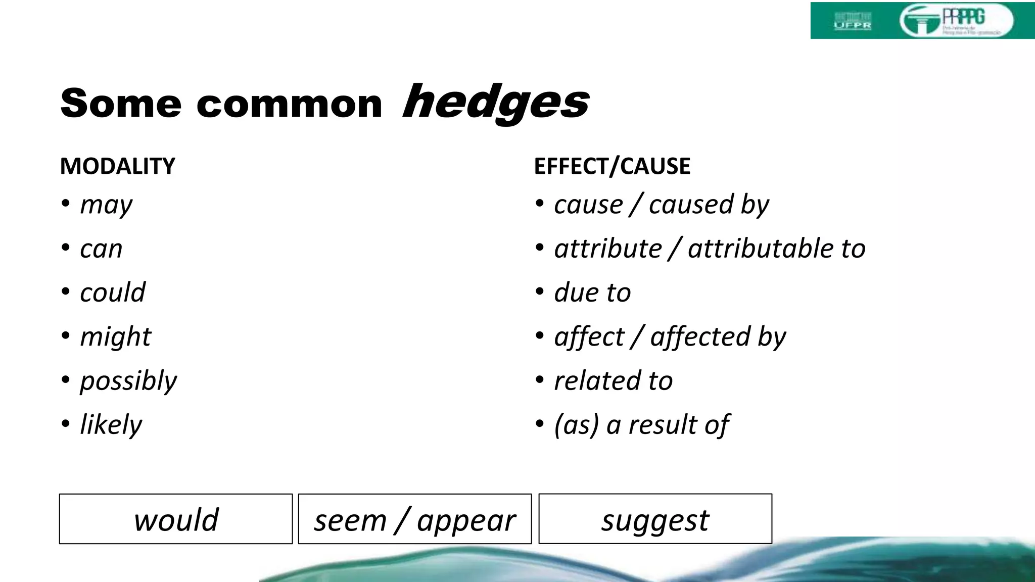 Some common hedges
MODALITY
• may
• can
• could
• might
• possibly
• likely
EFFECT/CAUSE
• cause / caused by
• attribute / attributable to
• due to
• affect / affected by
• related to
• (as) a result of
suggestseem / appearwould
 
