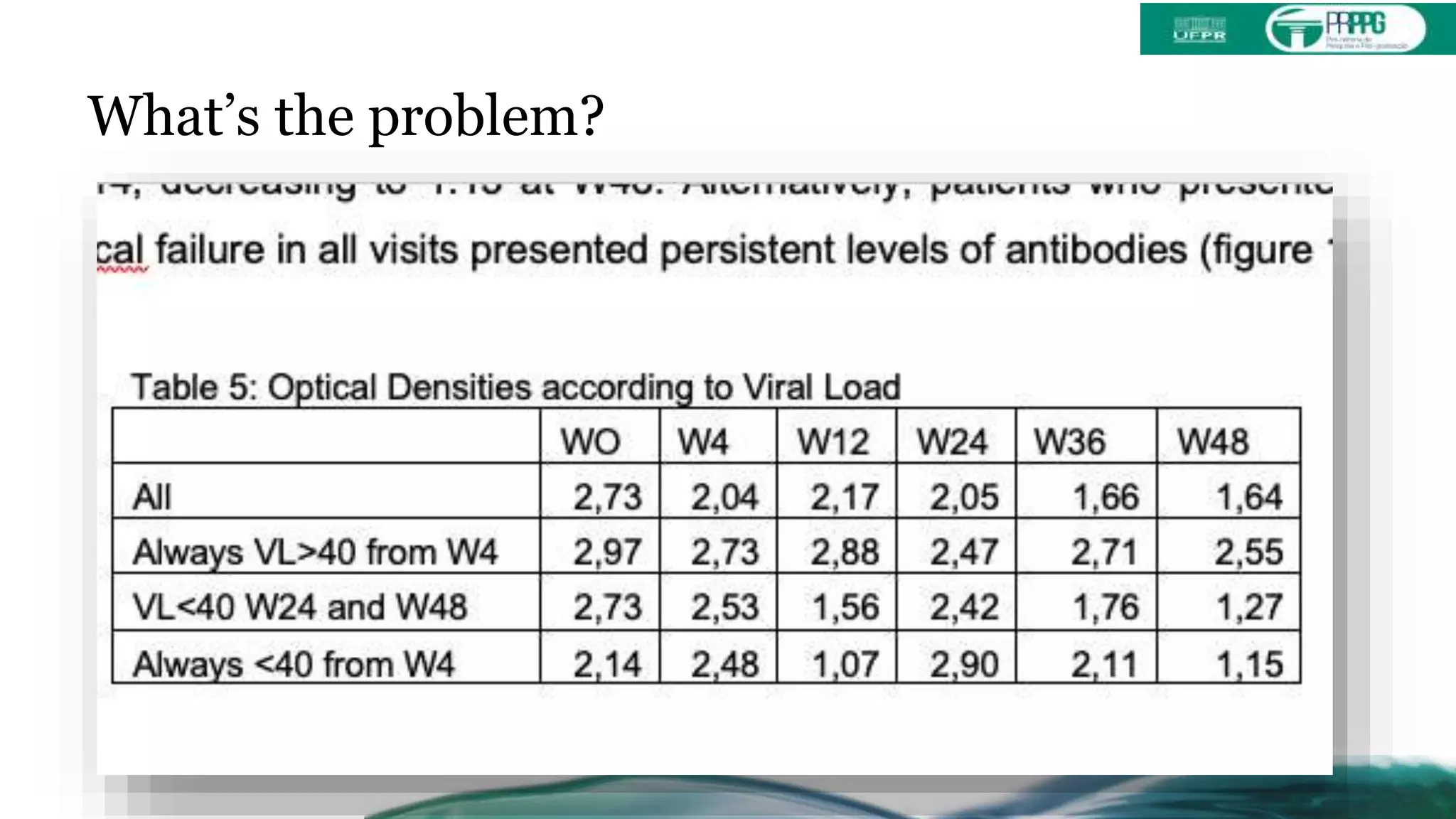 What’s the problem?
 