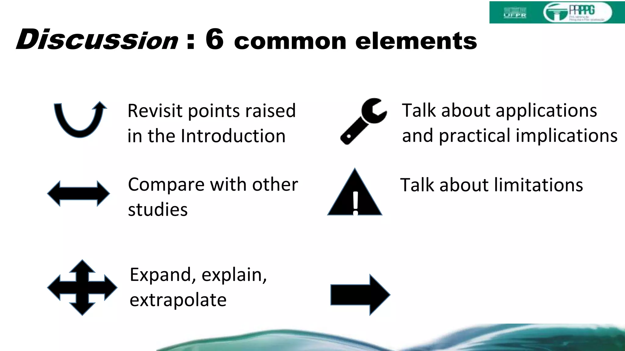 Discussion : 6 common elements
!
Revisit points raised
in the Introduction
Compare with other
studies
Expand, explain,
extrapolate
Talk about applications
and practical implications
Talk about limitations
 