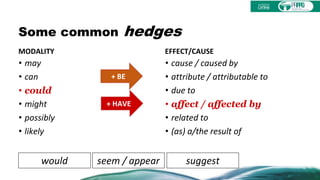 Some common hedges
MODALITY
• may
• can
• could
• might
• possibly
• likely
EFFECT/CAUSE
• cause / caused by
• attribute / attributable to
• due to
• affect / affected by
• related to
• (as) a/the result of
+ BE
+ HAVE
suggestseem / appearwould
 
