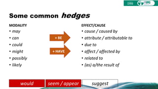 Some common hedges
MODALITY
• may
• can
• could
• might
• possibly
• likely
EFFECT/CAUSE
• cause / caused by
• attribute / attributable to
• due to
• affect / affected by
• related to
• (as) a/the result of
+ BE
+ HAVE
suggestseem / appearwould
 