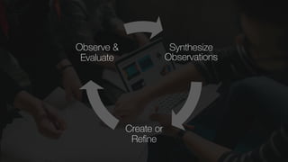 Synthesize
Observations
Create or
Reﬁne
Observe &
Evaluate
 