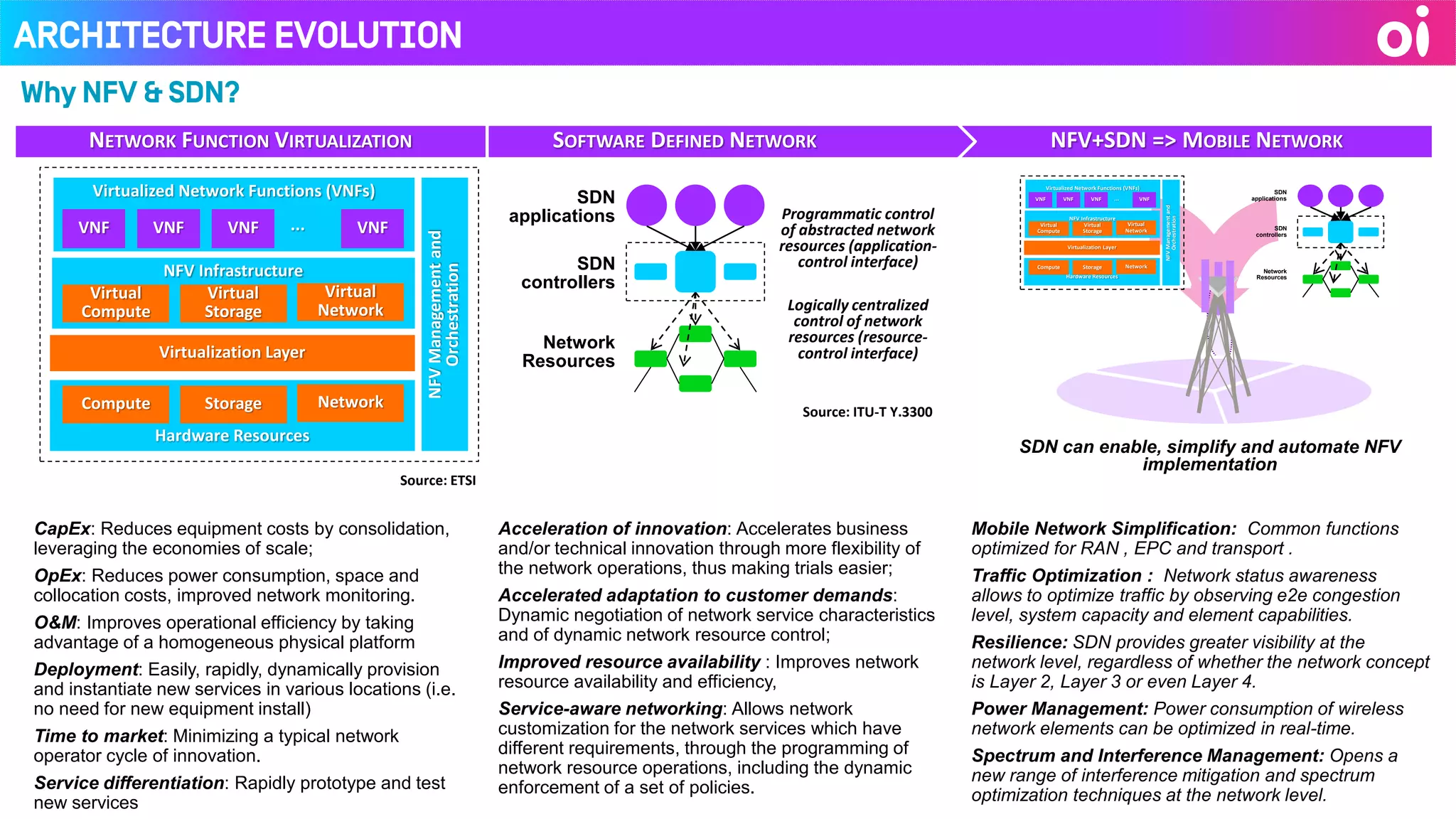 NETWORK FUNCTION VIRTUALIZATION
Architecture Evolution
SDN
applications
SDN
controllers
Network
Resources
Programmatic control
of abstracted network
resources (application-
control interface)
Logically centralized
control of network
resources (resource-
control interface)
Source: ITU-T Y.3300
Acceleration of innovation: Accelerates business
and/or technical innovation through more flexibility of
the network operations, thus making trials easier;
Accelerated adaptation to customer demands:
Dynamic negotiation of network service characteristics
and of dynamic network resource control;
Improved resource availability : Improves network
resource availability and efficiency,
Service-aware networking: Allows network
customization for the network services which have
different requirements, through the programming of
network resource operations, including the dynamic
enforcement of a set of policies.
Hardware Resources
Virtualized Network Functions (VNFs)
Virtualization Layer
VNF ...
NFVManagementand
Orchestration
Compute Storage Network
NFV Infrastructure
Virtual
Compute
Virtual
Storage
Virtual
Network
VNF VNF VNF
CapEx: Reduces equipment costs by consolidation,
leveraging the economies of scale;
OpEx: Reduces power consumption, space and
collocation costs, improved network monitoring.
O&M: Improves operational efficiency by taking
advantage of a homogeneous physical platform
Deployment: Easily, rapidly, dynamically provision
and instantiate new services in various locations (i.e.
no need for new equipment install)
Time to market: Minimizing a typical network
operator cycle of innovation.
Service differentiation: Rapidly prototype and test
new services
Source: ETSI
NFV+SDN => MOBILE NETWORK
SDN can enable, simplify and automate NFV
implementation
Mobile Network Simplification: Common functions
optimized for RAN , EPC and transport .
Traffic Optimization : Network status awareness
allows to optimize traffic by observing e2e congestion
level, system capacity and element capabilities.
Resilience: SDN provides greater visibility at the
network level, regardless of whether the network concept
is Layer 2, Layer 3 or even Layer 4.
Power Management: Power consumption of wireless
network elements can be optimized in real-time.
Spectrum and Interference Management: Opens a
new range of interference mitigation and spectrum
optimization techniques at the network level.
SDN
applications
SDN
controllers
Network
ResourcesHardware Resources
Virtualized Network Functions (VNFs)
Virtualization Layer
VNF ...
NFVManagementand
Orchestration
Compute Storage Network
NFV Infrastructure
Virtual
Compute
Virtual
Storage
Virtual
Network
VNF VNF VNF
SOFTWARE DEFINED NETWORK
Why NFV & SDN?
 