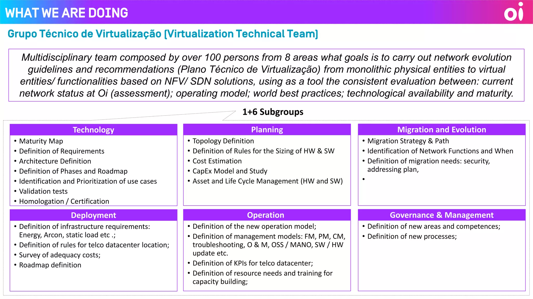 What we are doing
Multidisciplinary team composed by over 100 persons from 8 areas what goals is to carry out network evolution
guidelines and recommendations (Plano Técnico de Virtualização) from monolithic physical entities to virtual
entities/ functionalities based on NFV/ SDN solutions, using as a tool the consistent evaluation between: current
network status at Oi (assessment); operating model; world best practices; technological availability and maturity.
• Topology Definition
• Definition of Rules for the Sizing of HW & SW
• Cost Estimation
• CapEx Model and Study
• Asset and Life Cycle Management (HW and SW)
Planning
• Maturity Map
• Definition of Requirements
• Architecture Definition
• Definition of Phases and Roadmap
• Identification and Prioritization of use cases
• Validation tests
• Homologation / Certification
Technology
• Migration Strategy & Path
• Identification of Network Functions and When
• Definition of migration needs: security,
addressing plan,
•
Migration and Evolution
• Definition of the new operation model;
• Definition of management models: FM, PM, CM,
troubleshooting, O & M, OSS / MANO, SW / HW
update etc.
• Definition of KPIs for telco datacenter;
• Definition of resource needs and training for
capacity building;
Operation
• Definition of infrastructure requirements:
Energy, Arcon, static load etc .;
• Definition of rules for telco datacenter location;
• Survey of adequacy costs;
• Roadmap definition
Deployment
• Definition of new areas and competences;
• Definition of new processes;
Governance & Management
1+6 Subgroups
Grupo Técnico de Virtualização (Virtualization Technical Team)
 