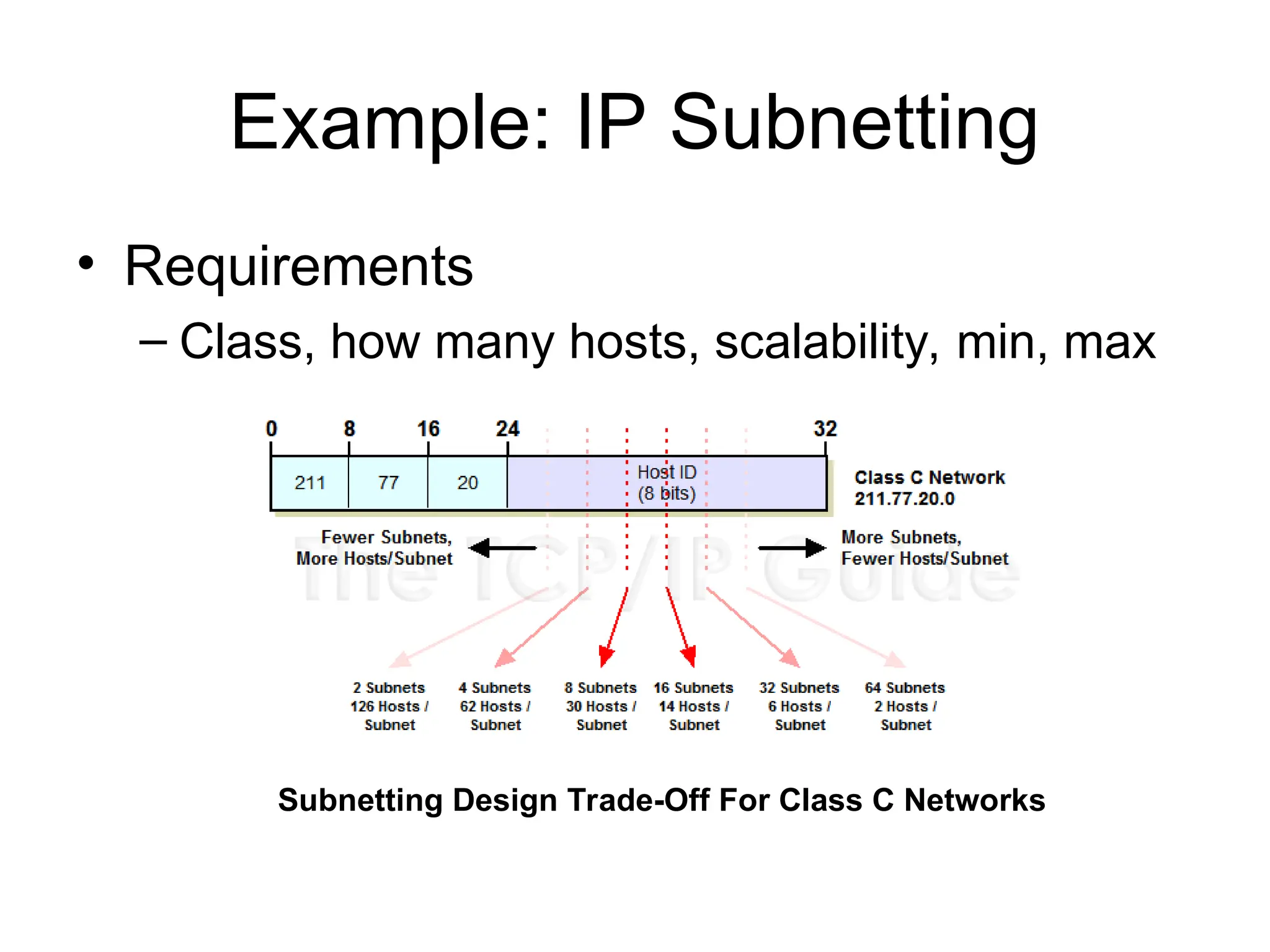 Example: IP Subnetting
• Requirements
– Class, how many hosts, scalability, min, max
Subnetting Design Trade-Off For Class C Networks
 