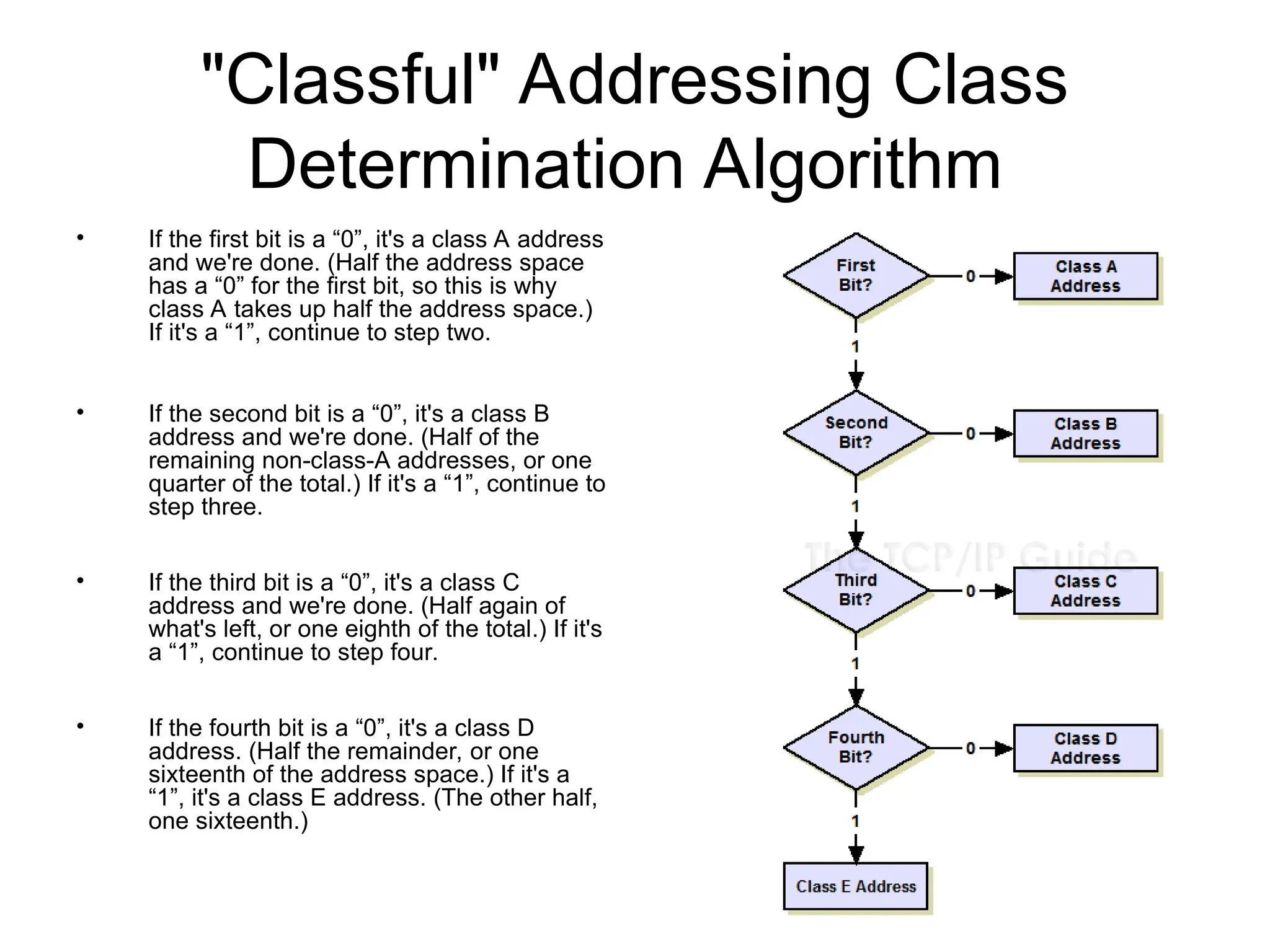 "Classful" Addressing Class
Determination Algorithm
• If the first bit is a “0”, it's a class A address
and we're done. (Half the address space
has a “0” for the first bit, so this is why
class A takes up half the address space.)
If it's a “1”, continue to step two.
• If the second bit is a “0”, it's a class B
address and we're done. (Half of the
remaining non-class-A addresses, or one
quarter of the total.) If it's a “1”, continue to
step three.
• If the third bit is a “0”, it's a class C
address and we're done. (Half again of
what's left, or one eighth of the total.) If it's
a “1”, continue to step four.
• If the fourth bit is a “0”, it's a class D
address. (Half the remainder, or one
sixteenth of the address space.) If it's a
“1”, it's a class E address. (The other half,
one sixteenth.)
 