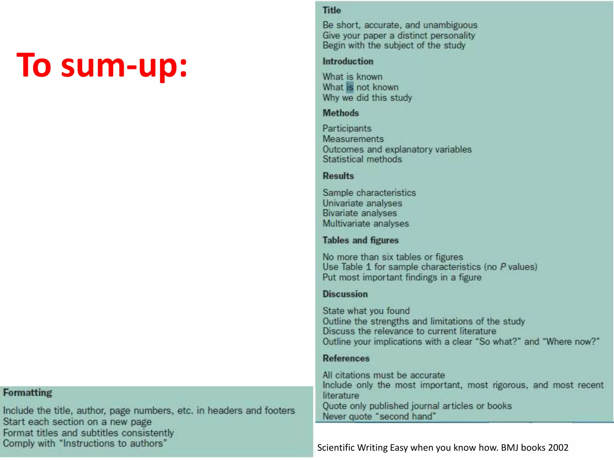 To sum-up:
Scientific Writing Easy when you know how. BMJ books 2002
 