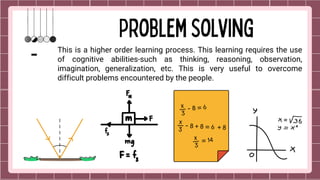 This is a higher order learning process. This learning requires the use
of cognitive abilities-such as thinking, reasoning, observation,
imagination, generalization, etc. This is very useful to overcome
difficult problems encountered by the people.
 