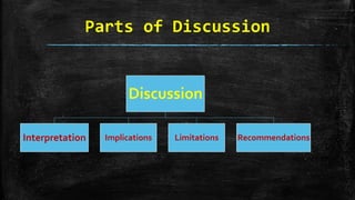 Parts of Discussion
Discussion
Interpretation Implications Limitations Recommendations
 