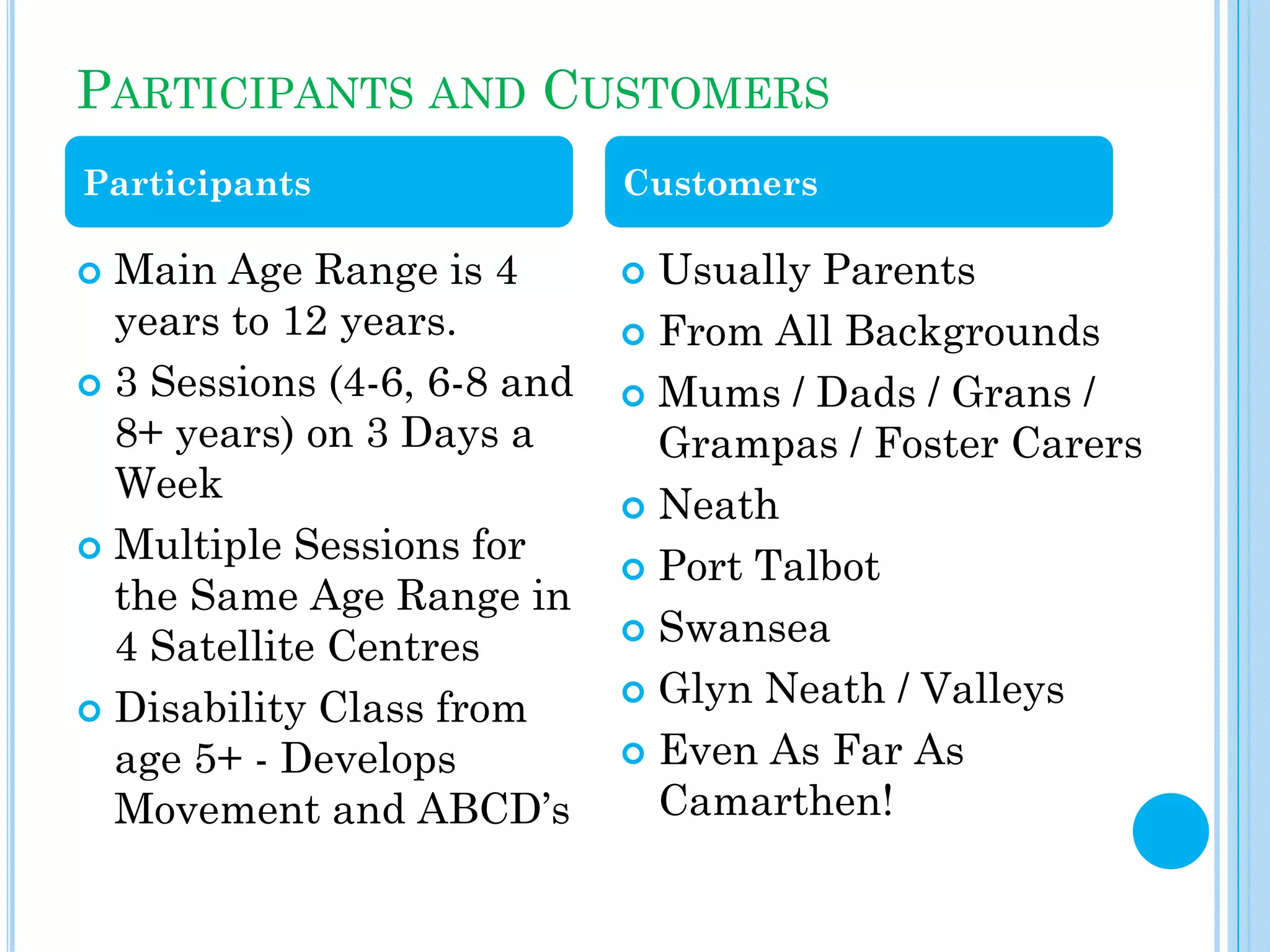 PARTICIPANTS AND CUSTOMERS
Participants

Main Age Range is 4
years to 12 years.
3 Sessions (4-6, 6-8 and
8+ years) on 3 Days a
Week
Multiple Sessions for
the Same Age Range in
4 Satellite Centres
Disability Class from
age 5+ - Develops
Movement and ABCD’s

Customers

Usually Parents
From All Backgrounds
Mums / Dads / Grans /
Grampas / Foster Carers
Neath
Port Talbot
Swansea
Glyn Neath / Valleys
Even As Far As
Camarthen!

 
