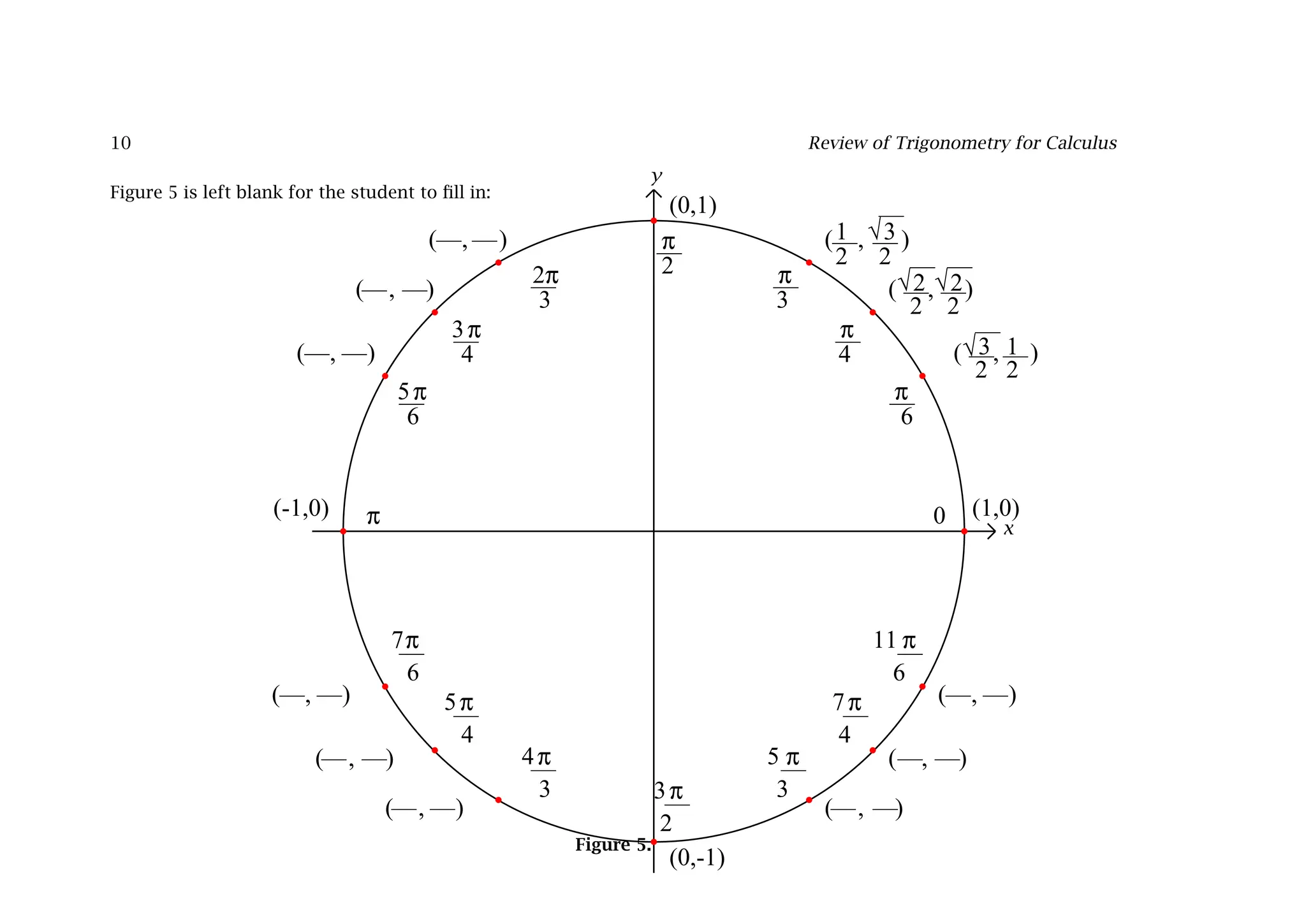 10 Review of Trigonometry for Calculus
Figure 5 is left blank for the student to ﬁll in:
x
y
(1,0)
( , )
( , )
( , )
(0,1)
( , )
( , )
( , )
(-1,0)
( , )
( , )
( , )
(0,-1)
( , )
( , )
( , )
—
—
—
—
—
—
—
—
—
—
—
—
— —
— —
— — — —
— —
— —
—
— —
—
2 2
2 2
2 2
1 3
2 2
3 1
π
π
π
π
π
π
π
π
π
π
π
π
π
π
π
√
√ √
√
—
—
—
—
—
—
—
—
—
—
—
—
—
—
2
3
4
6
3
4
6
2
3
4
6
3
4
6
2
3
5
4
5
7
3
5
7
11
0
Figure 5.
 