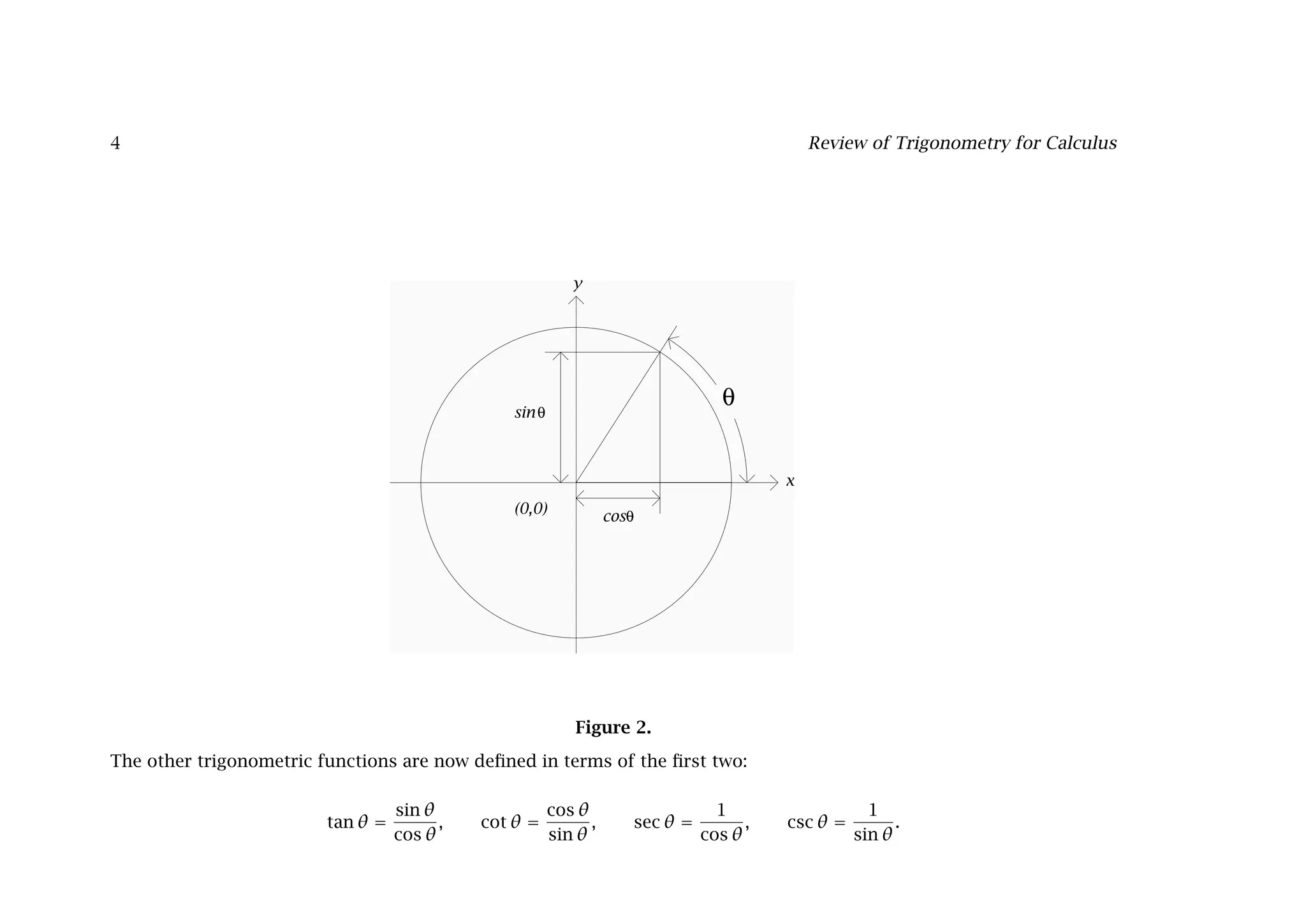 4 Review of Trigonometry for Calculus
x
y
(0,0)
cos
sin
θ
θ
θ
Figure 2.
The other trigonometric functions are now deﬁned in terms of the ﬁrst two:
tan θ =
sin θ
cos θ
, cot θ =
cos θ
sin θ
, sec θ =
1
cos θ
, csc θ =
1
sin θ
.
 